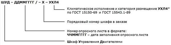 Структура условного обозначения
