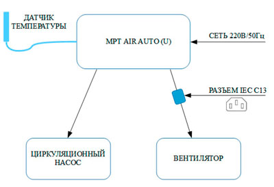 Рис.1 Схема подключения AIR AUTO U