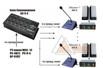 Схема включения в селектор на базе БС-5-4